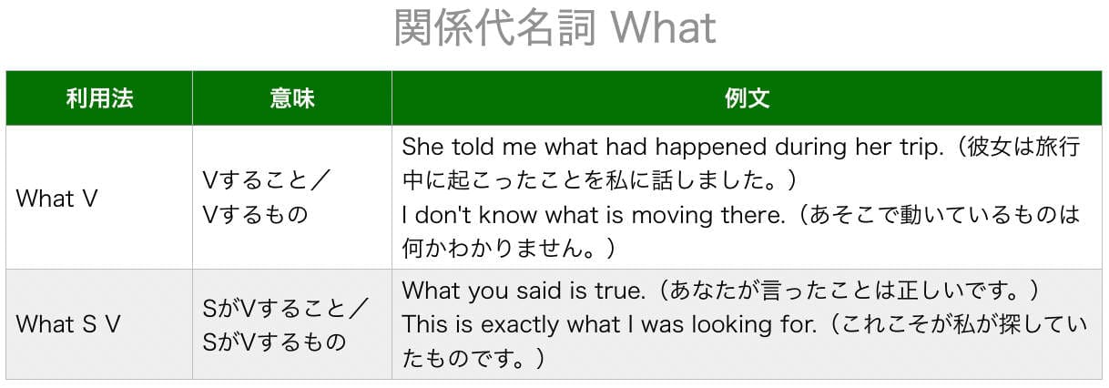 文法のルール
