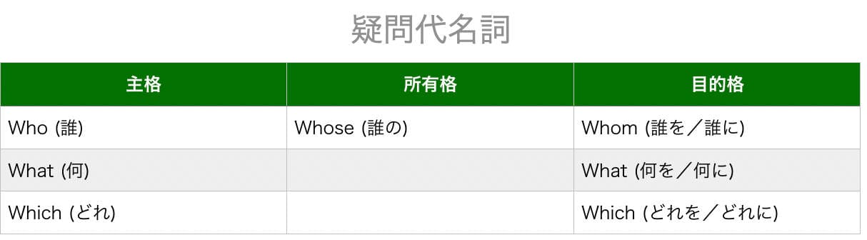 文法のルール
