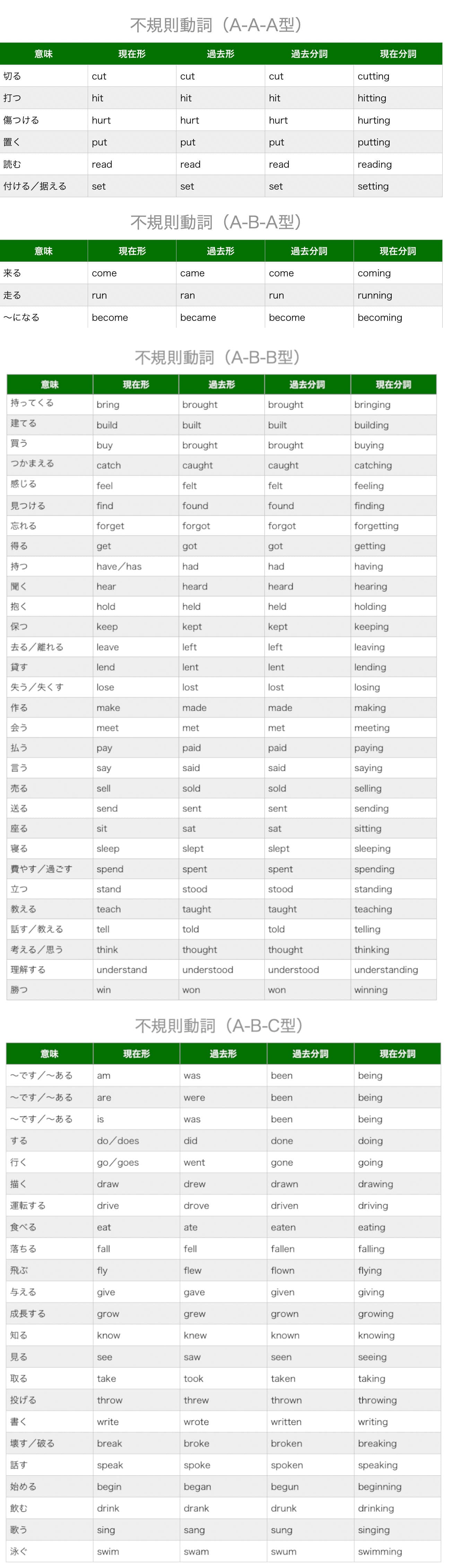 文法のルール